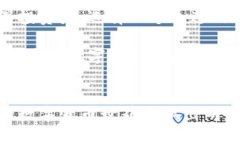   如何选择适合的TPWallet DOGE钱包，让您的数字资