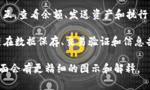 区块链的框架图通常是指区块链系统的架构设计图，其中展示了区块链的基本组成部分、工作原理和交互流程。一个典型的区块链框架可能包含以下几个关键元素：

1. **区块**：区块链由多个区块组成，每个区块包含一组交易记录。区块内部通常包括前一个区块的哈希值、时间戳、交易数据和某些元数据。

2. **链**：所有的区块按照时间顺序连接在一起，形成一条链。这种结构使得区块链具有不可篡改性，因如果试图修改某个区块的内容，就需要重新计算后续所有区块的哈希值，这几乎是不可能的。

3. **节点**：区块链网络由多个节点组成。节点可以是任何参与区块链的计算机。每个节点保留区块链的完整副本，并通过P2P（点对点）网络进行通信。

4. **共识机制**：为了确保所有节点对区块链数据达成一致，区块链使用共识算法。例如，比特币使用的是工作量证明（Proof of Work），而以太坊正在转向权益证明（Proof of Stake）。

5. **智能合约**：一些区块链平台（如以太坊）支持智能合约。智能合约是自动执行的合约，代码和条款存储在区块链上，保证合约的可靠性和执行的透明性。

6. **加密技术**：区块链使用各种加密技术来确保数据的安全性和隐私性。每笔交易在广播到网络之前都会经过加密处理，以防止数据被篡改。

7. **交易**：交易是区块链的核心，是所有数据交换的单元。交易可以是比特币、以太坊等数字资产的转移，也可以是其他信息的记录。

8. **用户界面**：许多区块链应用提供用户界面，使用户能够直接与区块链进行交互，查看余额、发送资产和执行智能合约等。

这些组成部分共同工作，确保区块链的功能和可用性。这种架构的设计，使得区块链在数据保存、交易验证和信息共享等方面表现出色。

如果你想要了解更详细的区块链框架图，建议查看相关的技术文档或专业书籍，里面会有更精细的图示和解释。