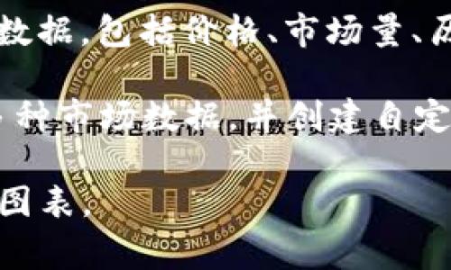 区块链金融图表通常使用一些特定的软件和工具来进行数据可视化、分析和管理。以下是一些常见的软件和工具，可以用于创建和分析区块链金融图表：

1. **Tableau**：这是一种强大的数据可视化工具，可以连接不同的数据源，包括区块链数据。用户可以轻松拖放数据，以便快速创建动态图表和仪表板。

2. **D3.js**：这是一个用于创建数据驱动文档的JavaScript库。它允许开发者在网页上生成复杂的图表和可视化，适合需要自定义区块链数据图表的用户。

3. **Google Charts**：这是一个简单的图表工具，允许用户通过Google Sheets或自己的数据源创建各种图表。对于一些简单的区块链金融分析和可视化，这是一个不错的选择。

4. **Power BI**：微软的这一工具可以处理和可视化大型数据集。用户可以连接区块链数据，制作互动图表和报告。

5. **Grafana**：这是一个用于监视和可视化时间序列数据的工具。它非常适用于实时监控区块链网络和金融数据。

6. **CryptoCompare**：这个平台提供关于不同加密货币的市场数据和图表。用户可以访问各种金融图表，帮助他们分析市场趋势。

7. **CoinGecko**和**CoinMarketCap**：这两个网站提供丰富的加密货币数据，包括价格、市场量、历史数据等，用户可以利用这些信息创建自己的图表。

8. **TradingView**：它是一个流行的金融图表和分析平台，用户可以访问多种市场数据，并创建自定义图表，适合进行技术分析。

了解这些工具后，您可以选择适合自己需求的软件来创建和分析区块链金融图表。