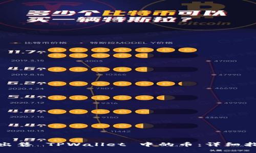 如何高效出售 TPWallet 中的币：详细指南与步骤