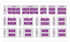 如果你在TPWallet中发现没有USDT（泰达币），可能