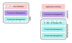 要将TPWallet中的资产转移到火币交易所，您可以按