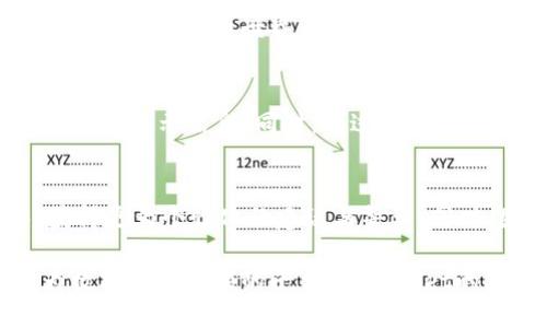   TPWallet中的温馨提示：安全与用户体验的双重保障 / 

 guanjianci TPWallet, 温馨提示, 安全性, 用户体验 /guanjianci 

引言
在数字货币与区块链技术迅猛发展的今天，用户对安全与体验的需求越来越高。TPWallet作为一款兼具多种功能的钱包应用，致力于为用户提供直观、便捷的使用体验。为了帮助用户更好地理解和使用这款产品，TPWallet内设置了温馨提示。这不仅是一种产品设计理念，更是对用户的关怀与负责。接下来，我们将深入探讨TPWallet中温馨提示的原因及其重要性。

温馨提示的来源
温馨提示在TPWallet中的出现，源于对用户体验的深刻理解。很多用户在使用数字钱包时，可能并不熟悉相关操作或者存在一定的安全隐患。TPWallet开发团队希望通过的提示信息，来增强用户的安全意识和使用体验。尤其是在进行交易、转账等关键操作时，温馨提示能有效减少用户的错误操作和潜在损失。

温馨提示的形式
TPWallet内的温馨提示多种多样，涵盖了使用过程中的各个环节。比如，在用户进行转账操作时，系统会弹出确认提示，提醒用户核对收款地址和金额。这种提示不仅能够保障用户的资金安全，也能提高用户操作的准确度。

除了转账相关的提示，TPWallet还会在用户设置安全密码、恢复助记词等关键节点上提供相应的温馨提示。这些提示往往涉及密码管理的重要性，助记词的保管方法等。这些信息不仅帮助用户提高安全意识，也为他们准确理解和使用产品提供支持。

增强安全意识
温馨提示在TPWallet中的核心作用之一就是增强用户的安全意识。数字货币的交易具有匿名性和不可逆转的特点，任何错误的操作都可能导致资金损失。TPWallet通过温馨提示，提醒用户在进行重要操作时需保持警惕。例如，在用户输入助记词的界面，系统会提示用户确保环境安全，建议用户在私密的环境下进行输入。这种提示帮助用户意识到网络安全的重要性，有效降低了因环境不安全而导致的泄密风险。

用户体验
除了安全性，TPWallet中的温馨提示还致力于提升用户的整体体验。当用户在进行新用户注册、身份验证或首次充值时，温馨提示会引导用户完成这些流程。这不仅减少了用户的困惑感，也使得整个过程变得更加顺畅。例如，在用户注册时，温馨提示会告诉用户需填写哪些必填信息，以及如何设置安全的密码。这种细致的引导，让用户在使用过程中更加顺利，有效提升了用户的满意度。

文化与情感的关联
温馨提示不仅是一种技术内容，背后蕴藏着更深层的文化与情感关联。在数字资产管理日益受到重视的今天，用户对自身的财产安全性有着更高的期待。TPWallet在设置提示时，考虑到了用户心理的细腻变化。通过温暖而贴心的信息，用户在使用过程中会感受到被重视和关心，从而增强了对平台的信任感与依赖感。

用户反馈的意义
用户是产品不断的重要来源。TPWallet的团队非常重视用户的反馈和交流。在实际使用过程中，用户可能会对温馨提示的内容和形式提出自己的意见和建议。通过这些反馈，开发团队能够进一步完善提示内容，以适应用户的需求。这种基于用户反馈的信息，不仅提升了温馨提示的作用，还增强了用户与TPWallet之间的联系。

小结
整体来看，TPWallet中的温馨提示是一种多层次设计，旨在增强用户的安全性以及使用体验。它不仅是对用户的关怀，更是产品设计的智慧体现。通过明确的提示、细致的关怀，TPWallet在复杂的数字货币世界中，搭建了一座安全与信任的桥梁。在未来的使用过程中，希望越来越多的用户能享受这种贴心服务，并在这里找到数字资产管理的安全感与归属感。

如何适应多变的市场
随着区块链技术的快速发展，市场环境也在不断变化。TPWallet必须根据市场的变化和用户的需求调整自己的温馨提示内容。这就需要团队紧跟数字货币的最新动态，了解行业趋势，并及时更新提示信息。同时，通过用户的反馈与体验数据分析，团队能够识别出新的痛点，从而不断提示内容。

未来展望
TPWallet未来的发展方向将更加注重用户体验和安全性。随着新兴技术的发展，TPWallet计划引入更多智能化的温馨提示，例如基于用户行为分析的智能提示。这将使用户在操作过程中，获得更为个性化的建议与警示。同时，团队也将继续倾听用户的声音，以更好地满足他们对安全性和使用便捷性的需求。

总之，温馨提示在TPWallet中扮演着重要角色。它不仅是保护用户的工具，更是用户体验的策略。未来，TPWallet会继续探索和创新，以确保用户在使用过程中感受到的安全感与信任感。作为数字资产管理的平台，TPWallet的目标是让每一位用户都能安心、愉快地管理自己的数字资产。