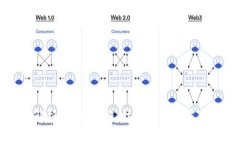 深入解析SKY区块链：技术架构与应用前景