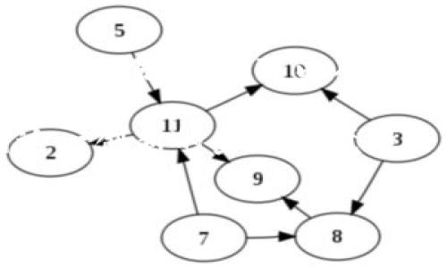   在TPWallet上轻松连接币安智能链，快速实现资产管理与交易  / 
 guanjianci TPWallet, 币安智能链, 加密资产管理, 区块链交易  /guanjianci 

什么是TPWallet？
TPWallet是一款用户友好的加密钱包，它专注于提供安全、便捷的存储与管理多种类型的数字资产。作为一种非托管钱包，TPWallet允许用户直接掌控自己的私钥，而不依赖于任何第三方服务。这种方式意味着用户对其资产的控制权无与伦比，并且减少了由于第三方失误或安全漏洞而造成的风险。

什么是币安智能链？
币安智能链（Binance Smart Chain, BSC）是由全球领先的加密货币交易所币安推出的一种区块链网络。BSC因其低手续费和快速的交易确认时间而受到广泛欢迎。它支持智能合约的开发，可以为去中心化应用（DApps）提供支持。这使得BSC成为创建与以太坊相竞争的去中心化金融（DeFi）产品的理想平台。

为什么选择将TPWallet连接到币安智能链？
将TPWallet连接到币安智能链有几个显著的优势。首先，用户能够体验到币安智能链带来的低交易费用和快速的交易速度。这对于频繁交易的用户至关重要。其次，TPWallet的用户界面友好，能简化复杂的操作过程，使得即使是初学者也能轻松上手。此外，将资产管理与交易功能集中在一个平台上，大大提升了用户的便利性。

如何在TPWallet连接币安智能链？
在TPWallet上连接币安智能链的过程并不复杂。以下是详细的步骤指导：
ol
listrong下载并安装TPWallet：/strong首先，用户需要从官方网站或应用商店下载并安装TPWallet。如果你已经安装了，确保它是最新版本。/li
listrong创建或导入钱包：/strong打开TPWallet后，用户需要创建一个新钱包或者导入一个已有的钱包。确保将助记词妥善保管，以避免资产丢失。/li
listrong添加币安智能链网络：/strong在TPWallet的网络设置中，选择“添加网络”。输入币安智能链的相关信息，包括网络名称、RPC URL、Chain ID 等。具体信息如下：/strong
pre
网络名称: Binance Smart Chain
RPC URL: https://bsc-dataseed.binance.org/
Chain ID: 56
符号（可选）: BNB
区块浏览器（可选）: https://bscscan.com
/pre
/li
listrong切换到币安智能链网络：/strong完成网络添加后，用户需要在TPWallet的网络选择中切换到币安智能链。/li
listrong充值BNB以支付交易费用：/strong为了进行交易，用户需要在钱包中持有BNB，以支付交易手续费。用户可以通过交易所或其他途径获取BNB，并将其转入TPWallet。/li
/ol

在TPWallet上使用币安智能链的资产管理
一旦连接成功，用户可以在TPWallet中管理他们的BSC资产。TPWallet支持各种基于BSC的代币，使得资产管理变得简单。用户可以方便地查看他们的资产总值、进行代币交换、参与去中心化金融项目等。

去中心化交易所的连接
通过连接币安智能链，用户还可以轻松访问多个去中心化交易所（DEX），如PancakeSwap等。这些平台提供了无需中介的交易体验，用户可以通过TPWallet直接进行代币交换。例如，用户可以将持有的BSC代币兑换为其他代币。

参与去中心化金融（DeFi） 
近年来，去中心化金融（DeFi）成为加密货币领域的一大趋势。用户在币安智能链上可以使用TPWallet参与各种DeFi项目，如借贷、流动性挖掘和收益耕作等。这些项目通常提供高于传统金融的收益机会。

安全性与隐私保护
TPWallet强调用户的安全性。由于它是一个非托管钱包，用户的私钥只存储在本地设备上。即使TPWallet的服务器受到攻击，用户的资产依然安全。为了进一步增强安全性，用户可以启用双重认证和其他安全设置来保护他们的钱包。此外，在操作过程中，用户应该尽量避免在公共网络下进行交易，以降低被黑客攻击的风险。

总结
通过将TPWallet连接到币安智能链，用户能够享受高效、安全的加密资产管理体验。这一过程简单易行，适合各种背景的用户。无论是新手还是经验丰富的交易者，都可以从中受益。结合币安智能链的高效和TPWallet的便捷，用户可以尽情探索去中心化金融的世界，实现更多投资收益。

在不断发展的区块链领域，掌握新技术和工具将是未来成功的关键。TPWallet在管理币安智能链资产的灵活性和便利性，让每个用户都能顺利参与到这一创新的金融环境中去。

希望本文对您在TPWallet连接币安智能链的具体操作和优势有清晰的了解，祝您的数字资产管理与交易之路一帆风顺。