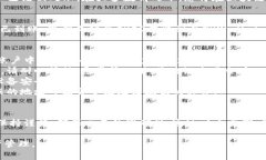 将CREO代币提取至TPWallet的过程如下所述。请确保