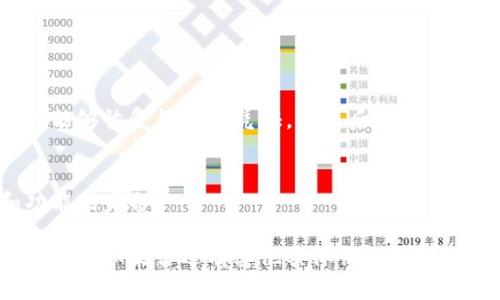 关于“tpwallet怎么创建不了了”，我可以为你提供一些可能的解决方案和建议，但具体情况可能因平台或最新的更新而有所不同。

### 可能的原因及解决方案

一、网络连接问题
首先，请确保你的网络连接稳定。创建钱包时需要与服务器进行通讯，如果网络不稳定，可能导致创建失败。你可以尝试切换网络，或者重新启动路由器。

二、版本更新问题
如果你是在移动设备上使用TP Wallet，请检查你是否使用的是最新版本的应用程序。有时候，应用更新可能会导致某些功能暂时不可用。检查应用商店，下载最新版本。

三、兼容性问题
确保你的设备操作系统与TP Wallet兼容。有些老旧设备可能无法支持最新的应用功能，导致无法创建钱包。

四、应用故障问题
偶尔情况下，TP Wallet本身可能会出现短暂的故障或维护。在这种情况下，您可以稍等一段时间，重新尝试创建钱包。

五、用户输入错误
在创建钱包的过程中，请确保你的输入信息正确无误。无论是密码还是其他信息，错误的输入都可能导致钱包创建失败。

六、联系客服支持
如果你的问题仍然没有解决，建议你联系TP Wallet的客服。他们能够提供更具针对性的帮助，或者告知你是否存在系统问题。

### 其他注意事项

保护你的钱包信息
在创建钱包后，请妥善保管你的助记词或私钥。这些信息是你唯一能够恢复钱包的凭证，丢失后将无法找回资产。

定期更新和备份
建议定期备份你的钱包信息，并保持应用更新，以确保安全性和功能的完备。

通过以上的方法，你或许能够解决“tpwallet怎么创建不了了”的问题。如果你还有其他具体情况或错误信息，可以与我们分享，我们会尽量提供帮助。
