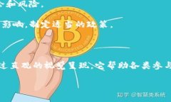 区块链生态圈变化图例是一个用图示方式表达区