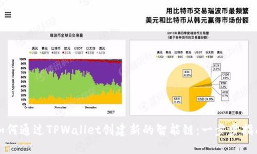 如何通过TPWallet创建新的智能链：一步步指南