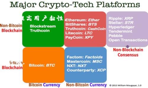 区块链判断标准是指通过一系列的标准和指标对区块链技术、项目或应用进行评估的依据。这些标准可以帮助投资者、开发者和研究者判断一个区块链项目的潜力、可行性及可靠性。以下是一些常见的区块链判断标准：

### 1. 技术架构
区块链项目的技术架构是关键判断标准之一。要评估其底层技术的安全性、可扩展性和性能。技术架构包括：

- **共识机制**：项目使用何种共识机制（如工作量证明PoW、权益证明PoS等），其安全性和效率如何。
- **智能合约**：是否支持智能合约，其执行和验证机制的安全性如何。
- **去中心化程度**：节点分布是否广泛，是否存在中心化风险。

### 2. 团队背景
项目团队的背景、经验和声誉也是重要标准。团队的技术水平、行业经验和成功的历史项目，能增强对该项目的信任。

### 3. 市场需求
项目所处的市场需求是否旺盛，解决了什么问题，是否具有创新性和竞争力。

### 4. 合规性
项目是否遵守相关法律法规。合规性对区块链项目的长期发展至关重要。

### 5. 社区支持
一个强大的社区支持是区块链项目成功的重要因素。积极活跃的社区能够促进项目的发展，提高用户黏性。

### 6. 经济模型
区块链项目的经济模型是否合理，是否能够持续激励用户参与和生态系统的健康发展。

### 7. 遇到的挑战
评估项目在实施过程中可能遇到的技术和市场挑战。项目是否有应对这些挑战的能力和计划。

综合运用这些标准，可以有效判断一个区块链项目的潜力与风险，帮助做出理智的决策。