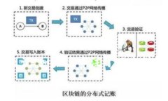 区块链应用开发涉及多种编程语言的使用，各种