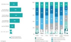 如何使用TPWallet在OpenSea上进行交易和管理数字资