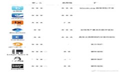 区块链信息产品通常指的是利用区块链技术开发