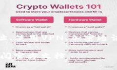   如何使用TP Wallet保护您的隐私与资产安全 /  g