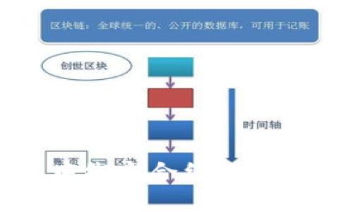 如何在TP钱包中绑定合约地址并管理数字资产