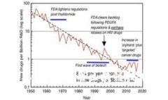 区块链自主创业：如何利用区块链技术创造商业