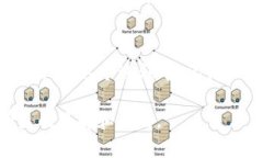 区块链是一种创新的技术，其应用已不仅限于加