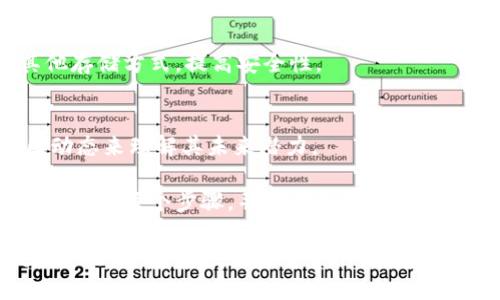 在TPWallet上购买Dojo币涉及一些具体的步骤。为帮助您更加清楚地操作，以下是详细的分步指南。

1. 创建和设置TPWallet账户
首先，您需要下载TPWallet应用并创建一个账户。可以在安卓和iOS的应用商店找到TPWallet。在注册账户时，请务必保持信息的安全，并设置一个强密码。

2. 了解Dojo币
在购买之前，您应该对Dojo币有所了解。这是一种新兴的加密货币，主要用于去中心化的支付和交易。阅读相关的白皮书和分析文章，以便更好地了解它的用途和潜力。

3. 充值TPWallet账户
在TPWallet中，您需要充值您的钱包，才能购买Dojo币。点击“充值”选项，选择您希望使用的支付方式。可以选择信用卡、银行转账或使用其他加密货币进行充值。

4. 找到Dojo币
充值完成后，您可以进入交易市场。在市场中搜索“Dojo”或者“Dojo币”，找到相关的交易对。一般来说，您可以用USDT、BTC等主要数字货币直接交易Dojo币。

5. 下单购买
找到Dojo币后，您可以输入购买的数量，并确认交易价格。TPWallet会显示当前的市场价格。在确保信息无误后，点击“购买”按钮完成交易。

6. 记录和查询交易状态
购买后，您可以在TPWallet的“交易记录”中检查您的交易状态。这有助于您确认是否成功购买了Dojo币。

7. 安全存储Dojo币
购买完成后，确保您的Dojo币安全存储在TPWallet中。您可以考虑使用硬件钱包等其他存储方式，提高安全性。

8. 学习市场动态
最后，建立对Dojo币市场和整体加密市场的持续关注。通过价格变动、市场新闻和社区动态来理解其未来潜力。

总之，在TPWallet购买Dojo币就像在其他数字货币交易平台上操作一样。只需要确保您了解每个步骤，并对安全性保持警惕，就能顺利完成交易。如有任何疑问，从事加密货币交易的社区通常也乐于提供帮助。

希望以上的步骤能帮助您顺利在TPWallet上购买Dojo币，享受加密货币带来的便捷和机遇！