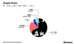   如何将TP以太坊钱包的资产安全转账至交易所？