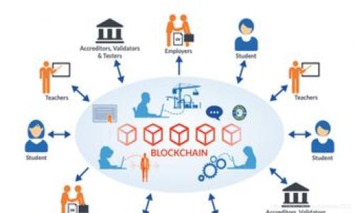 5G与区块链的交集
随着科技的快速发展，5G和区块链这两种前沿技术正在多个领域展现出巨大的潜力。5G技术提供了超高速的数据传输和低延迟的连接，而区块链则以其去中心化和安全性的特点而受到瞩目。当这两者结合在一起时，将会产生怎样的变化和研究方向呢？本文将对5G区块链的研究内容进行详细探讨。

5G技术概述
5G是第五代移动通信技术，标志着通信技术的一次重要飞跃。相较于4G，5G在多个方面具有显著优势，例如更高的传输速度、更低的响应时间以及更大的连接密度。这使得5G能够支持更多的物联网设备，同时也为人工智能、虚拟现实等新兴技术提供了良好的基础。

区块链技术基础
区块链是一种分布式账本技术。其主要特点包括不可篡改、透明性和去中心化。通过这些特性，区块链可以提高数据管理的安全性。此外，智能合约也是区块链的一项重要应用，它能够在没有中介的情况下实现自动化的交易和协作。

5G与区块链的结合
将5G与区块链结合在一起，各种新的应用场景应运而生。这种结合不仅能够提升数据传输的效率，还能增强数据的安全性。5G网络的低延迟特性为区块链上的交易提供了实时性，极大地提高了应用的可行性。

关键研究领域
在5G区块链的研究中，有几个关键领域值得关注：

h41. 数据隐私与安全性/h4
5G网络的高度互联性带来了数据隐私和安全性的问题。区块链技术为解决这些问题提供了可能的解决方案。通过去中心化存储与加密技术，用户的数据能够得到更全面的保护。

h42. 物联网与智能家居/h4
5G的普及促进了物联网的发展。这使得大量智能设备能够实时连接和交互。通过区块链，可以实现设备之间的安全通信和数据共享，提高整个系统的效率和安全性。

h43. 供应链管理/h4
在供应链管理中，5G与区块链的结合可以实现对商品的实时追踪和管理。区块链的透明性使得交易记录不可篡改，提高了供应链的可信度。5G的高效数据传输则保障了信息的即时更新。

h44. 金融服务与支付系统/h4
5G与区块链的结合在金融领域也展现了巨大的应用潜力。利用区块链的智能合约，可以实现快速、安全的支付处理，减少中介的需求。这对于金融科技公司尤为重要，因为它可以提升用户的交易体验。

未来展望
未来，随着5G技术的全面部署，区块链的应用场景将会更加广泛。更多的行业将开始探讨如何将这两种技术结合，以提高效率和安全性。同时，5G和区块链的结合也将催生出新的商业模式，推动产业转型。

结论
5G和区块链的结合不仅是技术发展的必然趋势，也是现代社会需求的体现。通过深入研究这两者的结合，可以为未来的科技发展和社会变革提供新的动力。 

总结而言，5G区块链的研究内容涵盖了从数据安全到智能家居、供应链管理以及金融服务等多个领域。这些研究不仅能够推动自身技术的前进，也为社会的智能化转型贡献力量。

关键词
5G, 区块链, 数据安全, 物联网/guanjianci 


5G与区块链：开启未来科技的无限可能