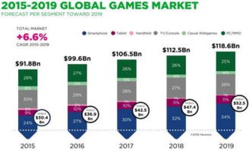 关于下载TPWallet的风险提示，以下是一些需要关注的要点和建议。

1. 什么是TPWallet？
TPWallet是一款提供数字资产管理的移动应用程序。用户可以通过它来存储、转账和交易加密货币。随着区块链技术的发展，数字钱包已经成为越来越多投资者的选择。

2. 下载TPWallet的风险
每当你考虑下载任何应用程序时，都需要关注其潜在的风险。针对TPWallet，这里列出了一些常见的风险：

ul
  listrong安全性风险：/strong有可能下载到伪造或者修改过的版本，导致私钥泄露。/li
  listrong恶意软件：/strong一些恶意应用可能会在后台窃取你的账户信息或者进行不法交易。/li
  listrong网络钓鱼：/strong提防假冒网站或应用程序，确保你从官方渠道下载。/li
  listrong资金风险：/strong如果钱包的私钥被盗，可能导致资金损失。/li
/ul

3. 如何安全下载TPWallet
为了降低风险，确保你的数字资产安全，可以采取以下措施：

ul
  listrong从官方渠道下载：/strong始终从TPWallet的官方网站或可信任的应用商店下载应用程序。/li
  listrong查看评论和评分：/strong检查其他用户的评论，了解他们的使用体验。/li
  listrong使用安全软件：/strong在设备上安装防病毒软件，定期扫描以确保没有潜在威胁。/li
  listrong保持软件更新：/strong确保你的TPWallet和设备操作系统都是最新版本，以防止已知的安全漏洞。/li
/ul

4. 如何保护你的数字资产
除了安全下载TPWallet，使用它时也需要注意以下措施以保护你的资产：

ul
  listrong备份私钥：/strong务必将你的恢复助记词或私钥保存到安全的地方，切勿与他人分享。/li
  listrong启用双重认证：/strong如果TPWallet支持双重认证，务必启用，以增加安全性。/li
  listrong定期监控账户： /strong定期检查你的账户活动，及时发现异常交易。/li
/ul

5. 结论
下载TPWallet并不一定存在风险，但用户应该保持警惕。掌握必要的安全知识和技巧可以帮助你保护自己的数字资产。无论何时，安全应放在首位。在使用数字货币以及相关应用时，了解和识别潜在的风险是每一个投资者的责任。

总体而言，TPWallet作为一款数字钱包，提供了便利的资产管理，但用户必须了解其潜在的风险，并采取适当的安全措施来保护资产安全。希望以上建议能够帮助你更安全地使用TPWallet。

相关资源
如果你想了解更多关于TPWallet或数字资产安全的信息，可以查看以下资源：
ul
  lia href=