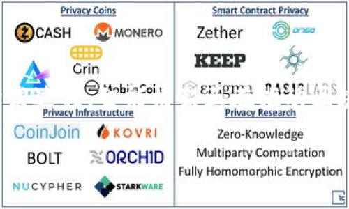 区块链智能框架概述
区块链智能框架是一个集成的技术平台，旨在为开发者提供工具和API，方便他们在区块链上构建、部署和管理智能合约和去中心化应用（DApps）。它将区块链技术的复杂性进行了简化，使得开发者可以更快、更高效地实现创新。

区块链智能框架的组成部分
这个框架通常包括几个重要的组成部分：
ul
    listrong智能合约编程语言：/strong许多框架提供了专门的语言，使得编写智能合约变得更加简单。例如，以太坊使用的Solidity语言。/li
    listrong开发工具：/strong这包括调试工具、测试网络和模拟环境等，使得开发者可以在没有风险的情况下测试其代码。/li
    listrong接口和API：/strong提供标准化的接口和API，可以与其他系统进行交互，增强系统的兼容性。/li
    listrong安全性措施：/strong区块链智能框架通常会内置多种安全性措施，以防止攻击和漏洞。/li
/ul

使用区块链智能框架的优势
采用区块链智能框架可以带来许多显著的优势：
ul
    listrong降低开发门槛：/strong即使是对区块链技术不熟悉的开发者，也能在框架的帮助下快速上手。/li
    listrong加速开发流程：/strong丰富的工具和组件使得开发过程更加高效，缩短产品上线的时间。/li
    listrong增强安全性：/strong框架内置的安全措施可以减少常见的安全隐患，保护用户资产。/li
    listrong社区支持：/strong许多区块链智能框架都有活跃的社区，开发者可以在这里寻求帮助，分享经验。/li
/ul

常见的区块链智能框架
市场上已经存在多种区块链智能框架，以下是几个常见的例子：
ul
    listrong以太坊（Ethereum）：/strong最为知名的区块链平台之一，支持智能合约和去中心化应用的开发。它的Solidity语言是最广泛使用的智能合约编程语言。/li
    listrongHyperledger Fabric：/strong一个企业级的区块链框架，适用于构建私有区块链。它提供了灵活的架构和高效的性能。/li
    listrongEOS： /strong提供高吞吐量和快速交易确认，专注于DApps的开发。/li
    listrongTron： /strong致力于建立一个去中心化的互联网，支持高并发的DApps。/li
/ul

如何选择合适的区块链智能框架
选择适合的区块链智能框架主要考虑以下几个因素：
ul
    listrong项目需求：/strong根据项目的具体需求选择框架，比如交易速度、安全性等。/li
    listrong社区支持：/strong一个活跃且强大的社区能够提供更多的帮助和资源。/li
    listrong易用性：/strong框架的学习曲线和易用性也是重要的考量因素，特别是对于新手开发者。/li
    listrong平台兼容性：/strong考虑框架是否能够与现有系统和技术栈兼容。/li
/ul

未来发展趋势
区块链智能框架在未来的发展有几个重要趋势：
ul
    listrong互操作性： /strong未来很多框架将支持不同区块链之间的互操作，促进更广泛的应用场景。/li
    listrong隐私保护： /strong随着个人隐私意识的提高，智能框架将更加注重用户数据的保护。/li
    listrong更强的功能： /strong实现更复杂的功能，比如自动化的添加和处理区块。/li
    listrong普及教育： /strong未来将会有更加系统的教育课程，帮助开发者学习区块链及其智能框架。/li
/ul

总结
区块链智能框架为开发者提供了一个理想的平台，支持他们快速、安全地开发应用。通过降低技术门槛和加速开发过程，智能框架正在推动区块链技术的普及和应用。随着技术不断演进，未来的区块链智能框架将更加智能和人性化，满足不同用户的需求。

区块链智能框架：加速DApp开发的未来解决方案