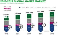 区块链技术一直以来都因其去中心化和安全性受