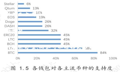    区块链数据存储的特点与优势分析  / 

 guanjianci  区块链, 数据存储, 去中心化, 安全性  /guanjianci 

什么是区块链数据存储？
区块链是一种分布式账本技术。它以去中心化的方式记录和存储数据。每个区块都包含了一组交易记录，并通过加密的方式与前一个区块链接在一起。这个结构使得每个区块都与后续区块紧密相连，形成了一个不可篡改的链条。

这种数据存储方式在安全性、透明度和去中心化等方面都具有独特的优势。针对这些特点，区块链技术正在被越来越多的行业所认同和应用。

区块链数据存储的核心特点
接下来，我们来详细探讨区块链数据存储的几个核心特点。

h41. 去中心化/h4
在传统的数据存储系统中，数据通常由中心服务器控制。相比之下，区块链通过将数据分散存储在多个节点上来实现去中心化。这意味着，没有任何单个实体能够完全控制数据。这一特性降低了数据被篡改或删除的风险，也增强了系统的抗攻击能力。

h42. 安全性/h4
区块链使用了多种加密技术来保护数据。每个区块都包含一个哈希值，这个哈希值是前一个区块数据的加密表示。如果试图篡改数据，哈希值会发生变化，从而导致整个链条失效。这种机制使得区块链的安全性大大提高。

h43. 透明性/h4
所有交易记录都会被公开和共享。尽管用户的身份在区块链上是匿名的，但交易的过程和内容都是透明的。任何人都可以查看区块链上的所有记录。这种透明性能够增强用户的信任感，尤其是在金融、供应链管理等领域。

h44. 不可篡改性/h4
一旦数据被写入区块链，就无法更改或删除。这个特性确保了数据的完整性，也使得审计和追踪变得更加简单。例如，在供应链中，产品的每一笔交易都可以追溯到其源头，从而确保产品的真实性和质量。

区块链数据存储的应用场景
区块链数据存储在多个领域都有广泛的应用。以下是一些重要的应用场景。

h41. 金融行业/h4
区块链技术在金融行业的应用最为广泛。它能实现即时结算，降低交易成本，并提高交易的安全性。此外，区块链还能够在跨境支付中发挥重要作用，解决传统金融系统中多重手续繁杂的问题。

h42. 供应链管理/h4
在供应链管理中，区块链可用来记录从原材料采购到产品交付的每一个环节。通过区块链的透明性和追溯性，企业可以实时掌握产品的运输状态，并能够有效地防止假冒伪劣产品。

h43. 医疗健康/h4
区块链可以帮助医疗行业实现病历数据的安全存储和共享。患者的医疗数据可以通过区块链进行加密存储，只有授权的医疗机构才能访问。这可以提高医疗效率，并确保患者隐私。

h44. 版权保护/h4
在艺术和音乐行业，区块链可以用于版权管理。创作者可以将作品的版权信息记录到区块链上，从而确保自己在文学、艺术等领域的知识产权得到保护。这样一来，作品的使用和交易也变得更加透明。

区块链数据存储的挑战与未来
尽管区块链数据存储有诸多优点，但也面临着一些挑战。

h41. 可扩展性/h4
区块链的存储性能受到网络节点数量和区块大小的限制。尽管许多项目正在寻求解决方案，如分片技术和二层扩展，但提升可扩展性仍然是当前区块链发展的一大挑战。

h42. 法规政策/h4
各国对区块链的监管态度不一，不同的法律环境可能会影响其发展。如何在保护用户隐私的同时满足监管要求，是行业需要面对的重要课题。

h43. 能源消耗/h4
一些区块链网络采用了大量的计算资源，这造成了高昂的能源消耗。这一问题引发了社会对环境影响的关注，促使开发者寻求更环保的解决方案，比如可以选择更节能的共识机制。

总结
综上所述，区块链数据存储凭借其去中心化、安全性、透明性和不可篡改性，展示了良好的应用潜力。随着技术的不断进步，区块链在各个领域的应用前景将愈加广阔。当然，它也面临着可扩展性、法规和能源消耗等多重挑战。在未来，我们期待看到区块链技术的各种创新与发展，为社会带来积极的变革与价值。