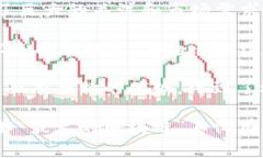 “最火的区块链”通常指的是目前在市场上或者