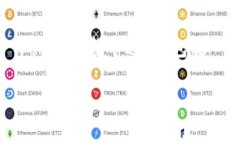 为了帮助你理解如何在TPWallet中出售加密货币，我