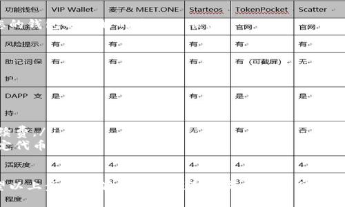 将一个钱包的资产转移到另一个钱包的步骤具体而言会因不同的数字货币和钱包类型而异。以下是一般性的步骤，适用于大多数数字货币钱包。请根据您具体使用的钱包类型和资产来调整步骤。

### 步骤一：准备工作

在开始之前，您需要确保以下几点：

ul
  li您拥有要转移的资产所在钱包的访问权限。/li
  li确保目标钱包地址准确无误，并且目标钱包能够接收该资产。/li
  li检查网络费用，确保您在钱包中有足够的资产来支付转账费用。/li
/ul

### 步骤二：登录钱包

首先，打开您的钱包应用。这可以是一个网页钱包、移动应用或桌面钱包。使用您的凭据登录，确保安全地访问您的账户。

### 步骤三：选择转账功能

在钱包的主界面中，寻找“发送”或“转账”的选项。这通常会在钱包的导航菜单中明确列出。

### 步骤四：输入目标钱包地址

在转账界面中，您需要输入目标钱包的地址。确保仔细检查地址，任何一个字符的错误都可能导致资产丢失。某些钱包还可能支持通过扫描二维码来输入地址。

### 步骤五：选择转账金额

接下来，您需要输入要转移的金额。在此之前，请确认您的钱包中有足够的余额，并考虑到交易手续费。若您不确定手续费金额，可以选择“最大可用金额”选项，这样系统会自动计算出扣除手续费后的可用余额。

### 步骤六：确认交易信息

在提交转账之前，仔细检查所有输入的信息。确认钱包地址、转账金额和手续费。如果一切无误，您就可以继续进行下一步。

### 步骤七：验证身份（如果需要）

一些钱包可能会要求您进行身份验证。根据钱包的设置，可能会要求您输入密码、使用双重认证（2FA）或者进行其他形式的身份验证。确保根据提示完成所有必要的验证步骤。

### 步骤八：提交交易

确认所有信息无误且完成身份验证后，点击“发送”或“提交”按钮。这将开始转账过程。请耐心等待，直到交易完成。

### 步骤九：查看交易状态

提交后，您会看到一个交易状态或确认界面。大多数钱包会显示交易的进度。您可以在区块链上查看交易的确认状态，包括交易数量及其状态（待确认、已确认等）。

### 步骤十：确保资产安全

一旦交易完成，您可以在目标钱包中查看到转移的资产。建议您检查并确认所有资产成功转入目标钱包。此外，保持您的钱包和资产安全，确保密码、助记词等信息的安全性。

### 步骤十一：后续步骤

如果您是频繁转账的用户，可以考虑记录相关的钱包地址和交易信息。定期备份您的钱包也是好的安全习惯。

### 注意事项

在进行钱包转账时，有几点需要特别注意：

ul
  li确保目标地址是正确的，错误的钱包地址可能会导致资产无法恢复。/li
  li了解每笔转账可能涉及的费用并谨慎处理，可以选择网络忙碌时段以降低手续费。/li
  li注意检查目标钱包是否支持您转移的资产类型，有些钱包可能不兼容某些特定代币。/li
/ul

将资产从一个钱包转移到另一个钱包并不是一件复杂的事，但必须谨慎进行。希望以上步骤能够帮助您顺利完成资产转移。
