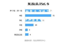区块链社区生态平台是一种利用区块链技术创建