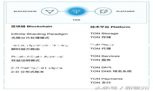 对于如何将TPWallet的U（USDT）提到欧亿交易所（OOOBTC），以下是详细的步骤和说明：

一、了解TPWallet与欧亿交易所
TPWallet是一款兼容多种区块链的数字资产钱包，用户可以在其中存储、转账以及进行各类数字资产的交易。而欧亿交易所则是一个提供各种数字货币交易服务的交易平台，支持多种数字货币的买卖，用户可以通过它进行交易、投资等操作。

二、准备工作
在开始之前，你需要确保以下几点：
ol
    li你已经在TPWallet中存储了USDT（Tether）或其他数字资产。/li
    li你已经在欧亿交易所注册并完成了身份验证。/li
    li确保你有必要的网络连接和安全措施，以保护你的资产。/li
/ol

三、在TPWallet中提取USDT
首先，你需要准备将TPWallet中的USDT提到欧亿交易所。以下是具体步骤：
ol
    li打开TPWallet应用程序，登录你的账户。/li
    li在钱包界面中，找到USDT这一选项，点击进入。/li
    li选择“提币”或“转账”功能。/li
/ol

四、获取欧亿交易所的USDT地址
在TPWallet中提取USDT之前，你需要获取到欧亿交易所的USDT接收地址：
ol
    li登录你的欧亿交易所账户。/li
    li进入“资产”或“我的资产”页面，选择“充值”。/li
    li查找USDT，点击“充值”按钮，系统会生成一个USDT接收地址。/li
    li将该地址复制，确保地址准确无误。/li
/ol

五、填写提币信息
回到TPWallet中，进行提币操作：
ol
    li在提币界面，粘贴欧亿交易所的USDT接收地址。/li
    li输入你想提取的USDT数量。注意，确保你提取的数量不低于最低提币限额。/li
    li查看相关的网络费用，确认提取信息无误。/li
    li点击“确认”提交提币请求。/li
/ol

六、等待提币确认
提交提币请求后，你需要等待网络确认。这个过程可能需要几分钟到半小时不等，具体时间取决于区块链网络的拥堵情况。你可以在TPWallet的交易记录中查看提币进度。

七、检查欧亿交易所的账户
一旦网络确认完成，你的USDT应该会自动转到欧亿交易所的账户中。可以在欧亿平台的“资产”页面中查看你的余额变化。

八、总结
通过以上步骤，你成功地将TPWallet中的USDT提取到了欧亿交易所。这一过程并不复杂，只要遵循正确的步骤，就能安全、快速地完成转账。在进行数字资产交易时，请务必保持警惕，确保你的私钥和账户信息安全无虞。

此外，了解不同交易所的手续费和提币规则也非常重要，以免在使用过程中产生不必要的费用。希望这些信息对你有所帮助，祝你在数字资产的投资和交易中取得成功！

通过以上的详细步骤，用户可以轻松地将自己的USDT从TPWallet转移到欧亿交易所，方便后续的交易或投资。在进行任何交易时，一定要保持谨慎，确保操作的正确性与安全性。