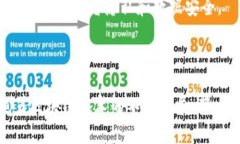 区块链节点合约是一个涉及区块链技术的重要概