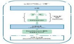    TPWalletMemo使用指南：如何填写TPWalletMemo  /  gu