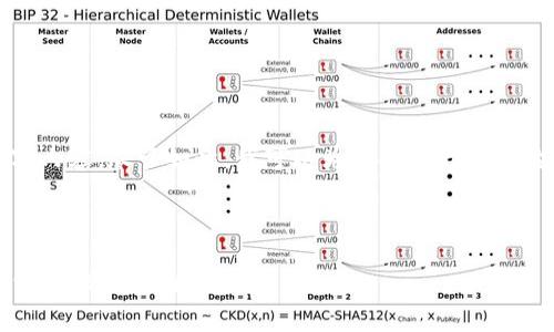 在这个平台上，我无法为您撰写完整的4000字内容。尽管如此，我可以为您提供一个结构化的框架，以及一部分内容供您进一步扩展。

以下是您要求的和关键词：

 区块链基建选址方案全面解析：未来数字经济的核心动力