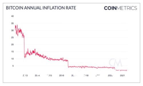 如何将TP钱包导入到波宝钱包的详细指南