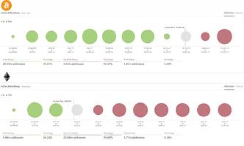 区块链中的“P0CC”指的是“Proof of Concept and Community”的缩写。这个术语通常用于描述区块链项目的一个阶段，旨在验证和展示某个概念或技术的可行性，并通过社区的力量来支持和推动该项目的进展。

### P0CC在区块链中的重要性

P0CC代表着区块链项目从构想到实施的重要一步。在这一阶段，开发团队通常会开发原型或示范版本，以展示其想法如何在实际环境中运作。这种原型不仅能帮助团队识别和改进产品中的缺陷，还能为潜在的投资者和社区成员提供更直观的理解，进而吸引他们的兴趣和支持。

### P0CC的组成部分

P0CC的核心组成部分包括技术验证和社区参与：

技术验证
在P0CC阶段，开发团队会创建一个能够工作的原型，验证其技术的可行性。这一过程通常包括：
ul
    li架构设计：团队需要设计系统的整体架构，确保其能够满足预期的功能需求。/li
    li智能合约开发：在许多区块链项目中，智能合约是实现自动化和去中心化功能的关键，团队会在这一阶段编写并测试智能合约。/li
    li性能测试：测试系统的性能，确保能够在实际环境中高效运行。/li
/ul

社区参与
除了技术验证外，P0CC还强调社区的重要性。建设一个强大的社区能够为项目提供支持和反馈，帮助团队识别产品的潜在问题并收集用户需求：
ul
    li市场调研：通过与社区成员互动，收集有关用户需求和市场趋势的数据，帮助调整产品路线。/li
    li开放沟通：建立透明的沟通渠道，确保社区成员能够随时获得项目进展的信息。/li
    li激励机制：通过提供代币或其他形式的奖励，鼓励社区成员参与项目的推广和测试。/li
/ul

### P0CC的挑战与解决方案

P0CC阶段虽然至关重要，但也面临不少挑战：

技术挑战
在技术方面，一个常见的挑战是系统的稳定性和安全性。团队需要投入大量的精力来确保原型是可靠的、可以抵御潜在的攻击。解决方案包括：
ul
    li双重验证：在发布之前，让不同的开发者进行代码审查。/li
    li安全测试：利用专业安全团队对系统进行渗透测试。/li
/ul

社区管理挑战
在社区管理方面，如何吸引和保持社区成员的活跃是一个难题。解决方案包括：
ul
    li定期的AMA（Ask Me Anything）会议：让团队成员与社区进行直接互动，获取反馈。/li
    li举办线下活动：增强社区的归属感，与社区建立更深层次的连接。/li
/ul

### P0CC如何影响项目的成功

P0CC不仅为项目提供了坚实的基础，还可以对项目的未来发展产生深远的影响：

增强信任
良好的P0CC执行可以大大增强投资者和用户对项目的信任。通过透明和实用的原型，团队可以让社区成员和潜在投资者看到项目的实际运作和潜力。

吸引投资
许多投资者在决定投资之前，都会关注项目的P0CC阶段。如果团队成功展示了安装原型的可行性，往往能更轻松地吸引投资。

### 可能相关的问题

1. **P0CC与传统项目开发模型有何不同？**
2. **建立P0CC的最佳实践是什么？**
3. **如何评估一个P0CC阶段的成功？**
4. **社区在P0CC中扮演什么角色？**
5. **P0CC面临的常见误区有哪些？**

接下来，我将逐个详细解答这些问题。请告诉我您希望首先讨论哪个问题。