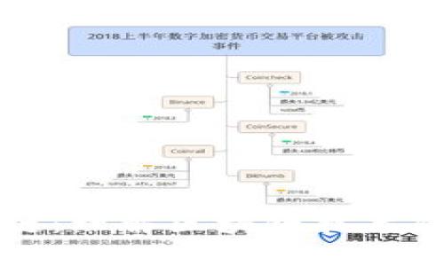 五分钟普及区块链：理解区块链技术的基本概念与应用