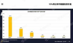 TPWallet是一个去中心化的数字资产钱包，旨在为用