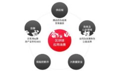 区块链BID通常是“Blockchain ID”的缩写。它指的是