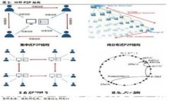 如何在TPWallet中存储SHIB令牌：详细指南