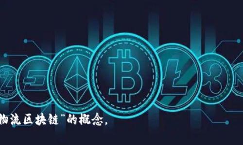 物流区块链指的是将区块链技术应用于物流行业，以提高供应链管理的透明度、安全性和效率。它利用去中心化的特性，使所有参与者（如供应商、制造商、运输公司和消费者）能够实时访问和共享信息。这种技术的核心是数据的不可篡改性和分布性，使得每个交易和事件都能被透明地记录和追踪，从而增强整个供应链的可追溯性。

以下是物流区块链的一些主要特点和优势：

1. **透明性**：所有相关方可以实时查看货物的状态，增加了信息的透明度。
2. **安全性**：由于区块链技术的去中心化特性，数据的篡改变得非常困难，增加了交易的安全性。
3. **高效性**：区块链可以简化流程，减少中介，降低交易成本。
4. **可追溯性**：每一笔交易都被永久记录，可以查看货物从源头到消费者的整个路径。
5. **智能合约**：行业内可以利用智能合约自动化执行某些商业流程，减少人为错误和延迟。

随着电子商务的快速发展，区块链在物流行业的应用越来越得到重视，不仅可以提升效率，还能减少欺诈和风险。希望这些信息能帮助您理解“物流区块链”的概念。