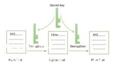 区块链Dro是什么？深入解析区块链Dro：定义、应