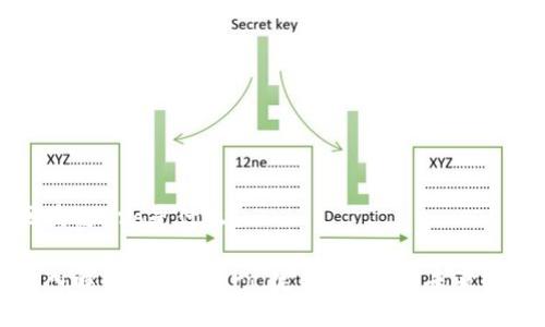 区块链Dro是什么？

深入解析区块链Dro：定义、应用与未来发展