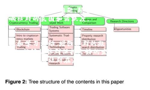区块链应用社群是指围绕区块链技术及其相关应用而形成的一个社群或社区。在这个社群中，参与者可以是开发者、用户、投资者及对区块链技术感兴趣的各类人士，他们通常会通过线下或线上的方式进行交流、分享经验、学习新技术，甚至进行项目合作。社群的形成使得信息共享、资源互助、技术创新变得更加方便，也促进了区块链技术的推广和应用。

以下是对“区块链应用社群”的详细介绍：

什么是区块链应用社群
区块链应用社群是利用区块链技术构建的一个社交网络或社区环境，旨在吸引各类从业者和爱好者。由于区块链技术的去中心化特性，这种社群往往不依赖于特定的公司或组织。相反，成员可以自由地参与讨论、分享信息以及提出建议。社群可能会围绕特定的应用项目（如加密货币、去中心化金融DeFi、智能合约等）展开，也可能是更广泛的技术交流。

为何需要区块链应用社群
随着区块链技术的不断发展，相关的知识和应用正在迅速增多。许多新手可能会感到迷茫，而社群则提供了一个良好的交流平台。社群中的老成员能够分享他们的知识，解答新人的疑问，帮助他们快速适应和融入这个新兴领域。此外，社群也可以成为创业者和开发者寻找合作机会、投资者了解市场动态的一个重要途径。

区块链应用社群的特点
1. 去中心化：区块链应用社群通常不受单一实体控制，决策和管理往往是分散的。
2. 开放性：任何人都可以加入该社群，无论是技术高手还是普通用户。
3. 多样性：社群成员来自不同的背景，包括程序员、设计师、经济学家等，带来了丰富的观点和经验。
4. 唯一性：每个区块链应用社群往往围绕特定的应用或技术而形成，具有独特的文化和信息交流方式。

如何参与区块链应用社群
1. 找到合适的社群：用户可以通过社交媒体、专业网站或论坛找到相关的区块链社群。
2. 注册和加入：大部分社群可能需要注册，用户需要根据要求填写相关信息。
3. 积极参与：用户在社群中可以提问、分享、发表观点，增强互动。
4. 持续学习：社群中有丰富的学习资源，用户可以通过参与讨论、阅读资料来提升自己的技能和认识。

区块链应用社群的未来
随着区块链技术的进一步成熟及其在各个行业的应用不断扩大，区块链应用社群的影响力也会逐渐增强。这些社群将可能成为推动技术创新和市场发展的重要力量。预计未来会出现更多专业化的社群，以满足不同领域用户的需求。

以下是5个可能相关的问题及其详细介绍：

1. 区块链应用社群如何促进技术交流和创新？
区块链应用社群在促进技术交流和创新方面扮演着至关重要的角色。在社群中，成员可以分享最新的技术动态、项目进展以及个人经验与见解。这种开放与分享的环境使得新的想法和技术能够迅速传播。
例如，开发者可以在社群中讨论他们在开发过程中遇到的问题，其他成员可以提供解决方案或建议。在许多情况下，社群可以帮助加速问题的解决，并激发出新的想法，甚至催生新的项目。在一些成功的开源项目中，社群的作用往往是不可忽视的，许多成就都是团队合作的结果。
此外，在线课程和技术讲座的组织也为成员提供了学习的机会。通过邀请领域内的专家讲座，社群能够吸引更多的人加入，并让现有成员有机会获取新的知识。

2. 如何评估一个区块链应用社群的价值？
评估一个区块链应用社群的价值，首先要看社群的活跃程度。活跃的社群通常会有频繁的活动、讨论和成员互动。这些行为可以反映出社群的吸引力和影响力。
其次，可以关注社群中的知识分享质量。社群内分享的信息是否具有价值，是否帮助成员解决了实际问题，都是评估社群价值的重要指标。
最后，还要考虑社群成员的背景和专业水平。一个汇聚了经验丰富的行业专家、开发者和学者的社群，其价值往往高于那些成员素质参差不齐的社群。这些专家能够提供深度的技术分析和市场评估，从而提高社群的整体价值。

3. 区块链应用社群与传统社群的差异是什么？
区块链应用社群与传统社群的主要差异在于它们的结构和功能。首先，区块链社群通常是去中心化的，没有单一的管理者或控制者，而传统社群多是由某一组织或个人主导。
其次，区块链社群更多地关注技术的开发和应用，成员之间的互动往往围绕项目进展、技术问题和经验分享进行，而传统社群可能更加注重社交和信息传递。
还有，在信息透明性和开放性方面，区块链社群通常更具优势。成员能够自由地查阅和分享信息，而在传统社群中，信息的传播往往受到限制。

4. 区块链应用社群面临哪些挑战？
尽管区块链应用社群在推动技术发展方面具有很多优势，但仍然面临诸多挑战。首先，信息过载是一个普遍存在的问题。社群成员可能会因为信息的数量而感到困惑，难以筛选出有价值的内容。
其次，社群管理是另一个挑战。没有核心管理者的社群可能会出现秩序混乱，导致有价值的讨论被淹没。此外，如何保证团队成员之间的信任和诚信，也是社群管理中的一大难题。频繁的诈骗事件使得很多人对区块链社群持有怀疑态度。
还有，社群成员的专业水平参差不齐，可能导致技术交流的质量降低。新手可能提出不切实际的问题，而资深成员则可能因为缺乏耐心而不愿意回答，从而影响社群的氛围和活跃度。

5. 如何有效管理和维护区块链应用社群？
有效管理和维护区块链应用社群需要一系列的策略。首先，设定明确的社群目标和愿景，能够帮助社群成员理解共同的方向。其次，管理者应定期组织技术交流和学习活动，增强社群的凝聚力。
此外，建立开放和包容的讨论氛围，对新手的问题给予足够的关注，维护良好的社群文化，可以吸引更多成员的参与。定期收集反馈，并根据成员的需求进行调整，能够让社群保持良好的发展势头。
最后，利用社交媒体和其他在线平台促进社群外部的宣传，可以吸引到更多对区块链感兴趣的人，进一步扩展社群规模。通过这样有效的管理策略，可以帮助区块链应用社群在未来实现更大的成功。

以上是关于区块链应用社群的详细介绍和相关问题的探讨。区块链应用社群不仅丰富了技术交流的平台，推动了技术的发展，也给许多人提供了学习和成长的机会。