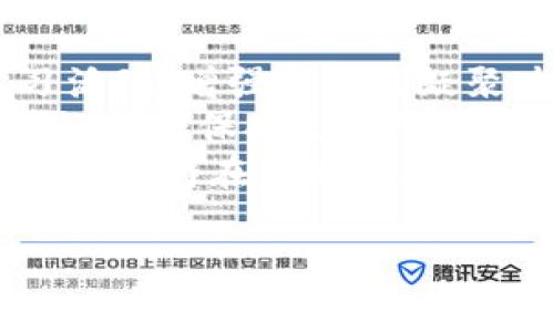 区块链应用社群是指围绕区块链技术及其相关应用而形成的一个社群或社区。在这个社群中，参与者可以是开发者、用户、投资者及对区块链技术感兴趣的各类人士，他们通常会通过线下或线上的方式进行交流、分享经验、学习新技术，甚至进行项目合作。社群的形成使得信息共享、资源互助、技术创新变得更加方便，也促进了区块链技术的推广和应用。

以下是对“区块链应用社群”的详细介绍：

什么是区块链应用社群
区块链应用社群是利用区块链技术构建的一个社交网络或社区环境，旨在吸引各类从业者和爱好者。由于区块链技术的去中心化特性，这种社群往往不依赖于特定的公司或组织。相反，成员可以自由地参与讨论、分享信息以及提出建议。社群可能会围绕特定的应用项目（如加密货币、去中心化金融DeFi、智能合约等）展开，也可能是更广泛的技术交流。

为何需要区块链应用社群
随着区块链技术的不断发展，相关的知识和应用正在迅速增多。许多新手可能会感到迷茫，而社群则提供了一个良好的交流平台。社群中的老成员能够分享他们的知识，解答新人的疑问，帮助他们快速适应和融入这个新兴领域。此外，社群也可以成为创业者和开发者寻找合作机会、投资者了解市场动态的一个重要途径。

区块链应用社群的特点
1. 去中心化：区块链应用社群通常不受单一实体控制，决策和管理往往是分散的。
2. 开放性：任何人都可以加入该社群，无论是技术高手还是普通用户。
3. 多样性：社群成员来自不同的背景，包括程序员、设计师、经济学家等，带来了丰富的观点和经验。
4. 唯一性：每个区块链应用社群往往围绕特定的应用或技术而形成，具有独特的文化和信息交流方式。

如何参与区块链应用社群
1. 找到合适的社群：用户可以通过社交媒体、专业网站或论坛找到相关的区块链社群。
2. 注册和加入：大部分社群可能需要注册，用户需要根据要求填写相关信息。
3. 积极参与：用户在社群中可以提问、分享、发表观点，增强互动。
4. 持续学习：社群中有丰富的学习资源，用户可以通过参与讨论、阅读资料来提升自己的技能和认识。

区块链应用社群的未来
随着区块链技术的进一步成熟及其在各个行业的应用不断扩大，区块链应用社群的影响力也会逐渐增强。这些社群将可能成为推动技术创新和市场发展的重要力量。预计未来会出现更多专业化的社群，以满足不同领域用户的需求。

以下是5个可能相关的问题及其详细介绍：

1. 区块链应用社群如何促进技术交流和创新？
区块链应用社群在促进技术交流和创新方面扮演着至关重要的角色。在社群中，成员可以分享最新的技术动态、项目进展以及个人经验与见解。这种开放与分享的环境使得新的想法和技术能够迅速传播。
例如，开发者可以在社群中讨论他们在开发过程中遇到的问题，其他成员可以提供解决方案或建议。在许多情况下，社群可以帮助加速问题的解决，并激发出新的想法，甚至催生新的项目。在一些成功的开源项目中，社群的作用往往是不可忽视的，许多成就都是团队合作的结果。
此外，在线课程和技术讲座的组织也为成员提供了学习的机会。通过邀请领域内的专家讲座，社群能够吸引更多的人加入，并让现有成员有机会获取新的知识。

2. 如何评估一个区块链应用社群的价值？
评估一个区块链应用社群的价值，首先要看社群的活跃程度。活跃的社群通常会有频繁的活动、讨论和成员互动。这些行为可以反映出社群的吸引力和影响力。
其次，可以关注社群中的知识分享质量。社群内分享的信息是否具有价值，是否帮助成员解决了实际问题，都是评估社群价值的重要指标。
最后，还要考虑社群成员的背景和专业水平。一个汇聚了经验丰富的行业专家、开发者和学者的社群，其价值往往高于那些成员素质参差不齐的社群。这些专家能够提供深度的技术分析和市场评估，从而提高社群的整体价值。

3. 区块链应用社群与传统社群的差异是什么？
区块链应用社群与传统社群的主要差异在于它们的结构和功能。首先，区块链社群通常是去中心化的，没有单一的管理者或控制者，而传统社群多是由某一组织或个人主导。
其次，区块链社群更多地关注技术的开发和应用，成员之间的互动往往围绕项目进展、技术问题和经验分享进行，而传统社群可能更加注重社交和信息传递。
还有，在信息透明性和开放性方面，区块链社群通常更具优势。成员能够自由地查阅和分享信息，而在传统社群中，信息的传播往往受到限制。

4. 区块链应用社群面临哪些挑战？
尽管区块链应用社群在推动技术发展方面具有很多优势，但仍然面临诸多挑战。首先，信息过载是一个普遍存在的问题。社群成员可能会因为信息的数量而感到困惑，难以筛选出有价值的内容。
其次，社群管理是另一个挑战。没有核心管理者的社群可能会出现秩序混乱，导致有价值的讨论被淹没。此外，如何保证团队成员之间的信任和诚信，也是社群管理中的一大难题。频繁的诈骗事件使得很多人对区块链社群持有怀疑态度。
还有，社群成员的专业水平参差不齐，可能导致技术交流的质量降低。新手可能提出不切实际的问题，而资深成员则可能因为缺乏耐心而不愿意回答，从而影响社群的氛围和活跃度。

5. 如何有效管理和维护区块链应用社群？
有效管理和维护区块链应用社群需要一系列的策略。首先，设定明确的社群目标和愿景，能够帮助社群成员理解共同的方向。其次，管理者应定期组织技术交流和学习活动，增强社群的凝聚力。
此外，建立开放和包容的讨论氛围，对新手的问题给予足够的关注，维护良好的社群文化，可以吸引更多成员的参与。定期收集反馈，并根据成员的需求进行调整，能够让社群保持良好的发展势头。
最后，利用社交媒体和其他在线平台促进社群外部的宣传，可以吸引到更多对区块链感兴趣的人，进一步扩展社群规模。通过这样有效的管理策略，可以帮助区块链应用社群在未来实现更大的成功。

以上是关于区块链应用社群的详细介绍和相关问题的探讨。区块链应用社群不仅丰富了技术交流的平台，推动了技术的发展，也给许多人提供了学习和成长的机会。